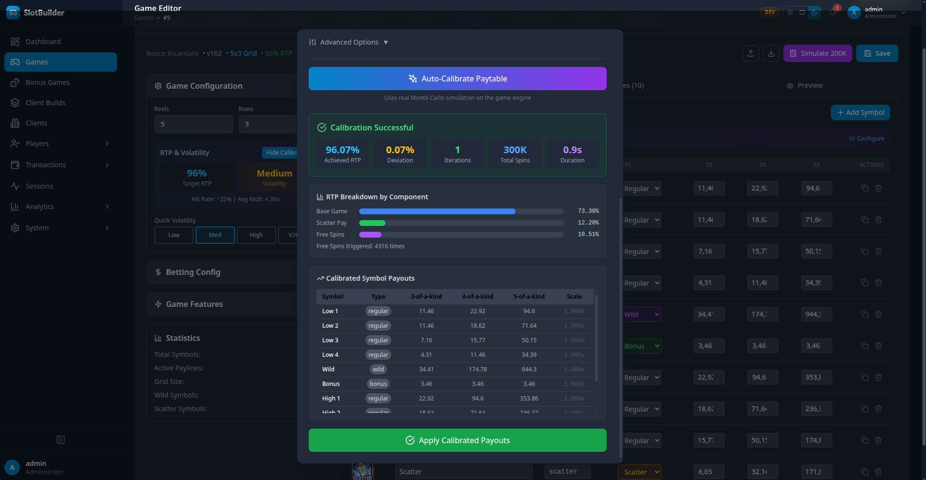 RTP Breakdown